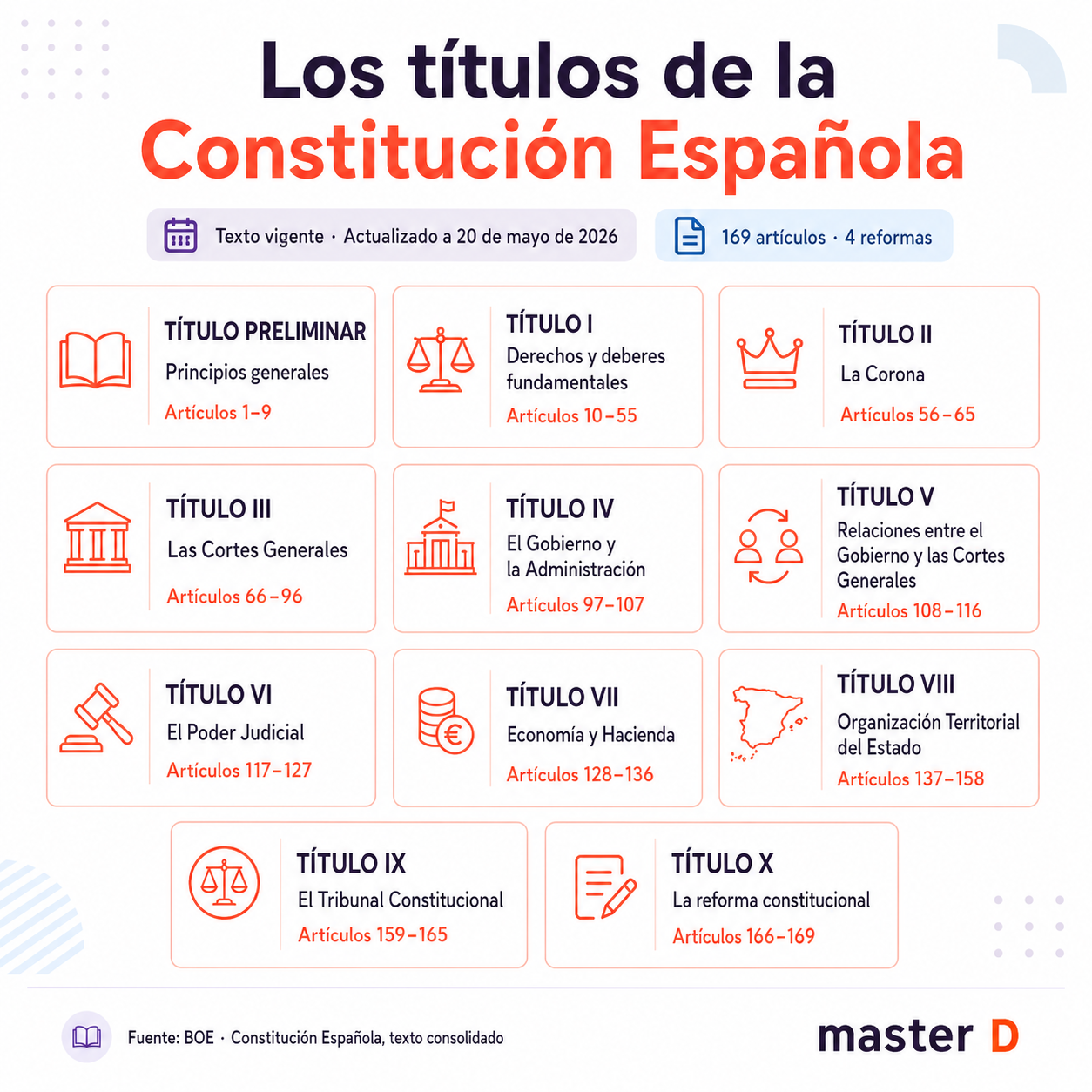 Titulos Constitución Española