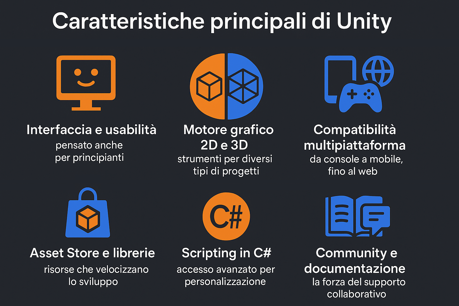 caratteristiche principali Unity software