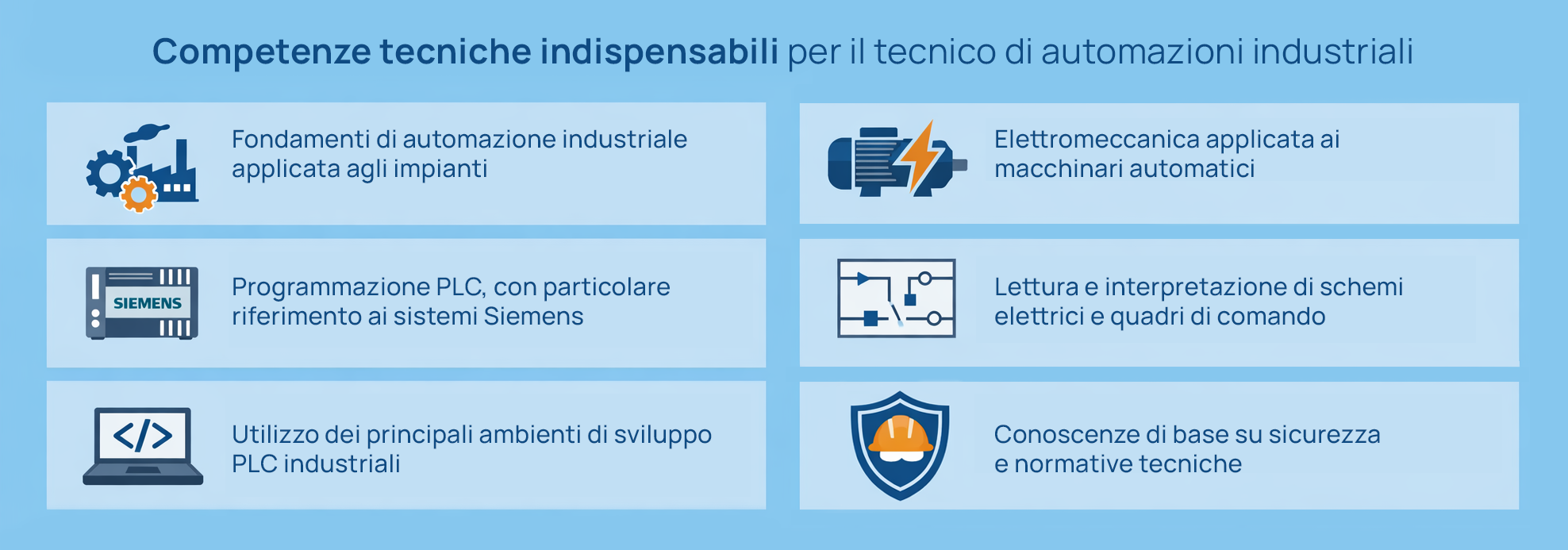 competenze tecnico automazione industriale