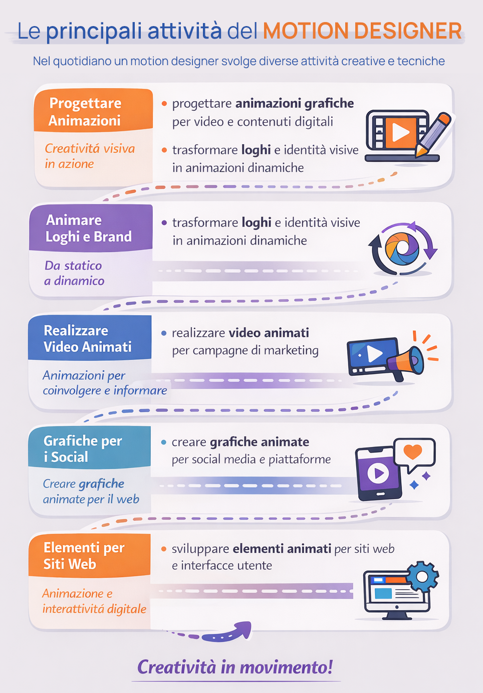 cosa fa motion designer