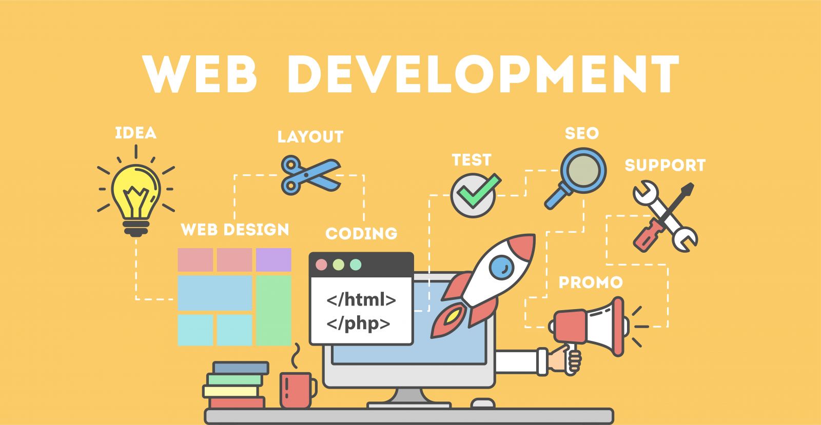 Imagem representativa - full stack web development