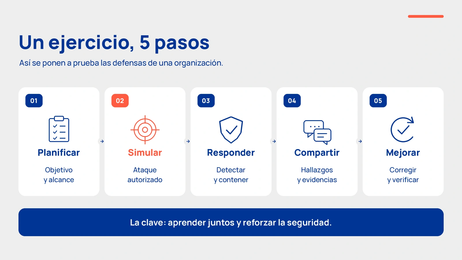 infografía sobre 5 pasos a seguir para defender una organización 5 pasos para defender una organicación