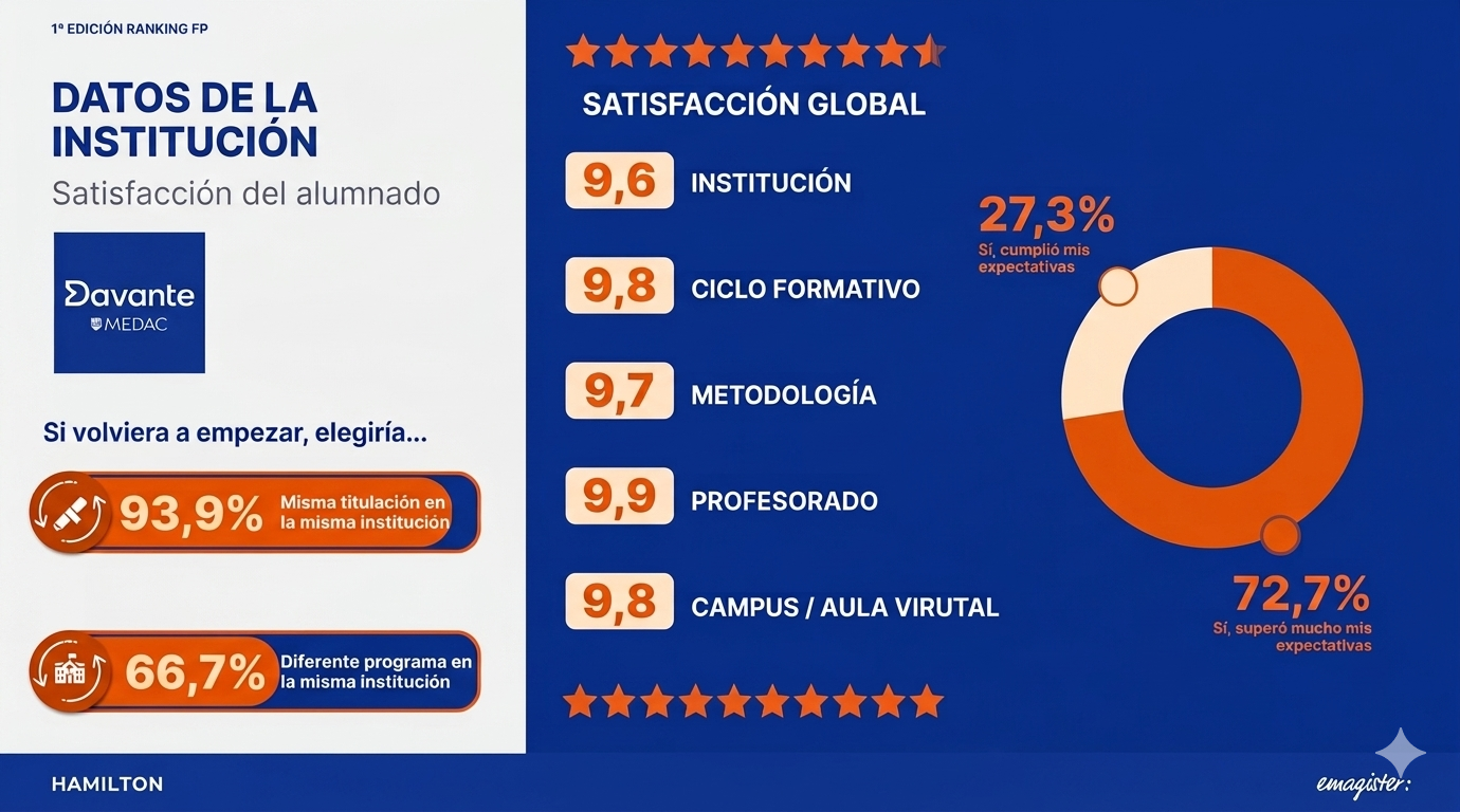 Ranking FP Emagister 2026