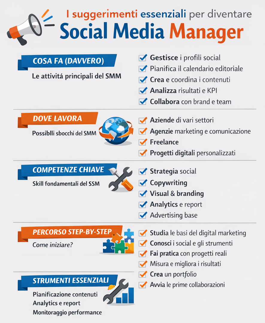 suggerimenti per diventare social media manager
